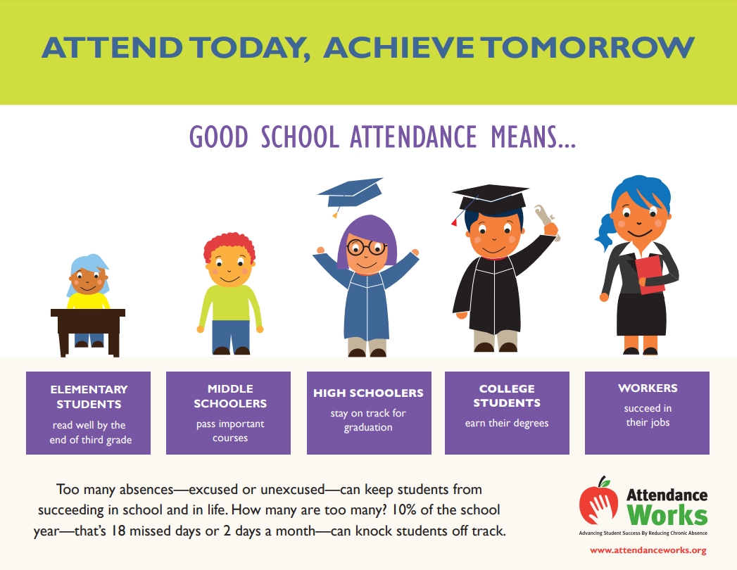 Attend Today Attend Today